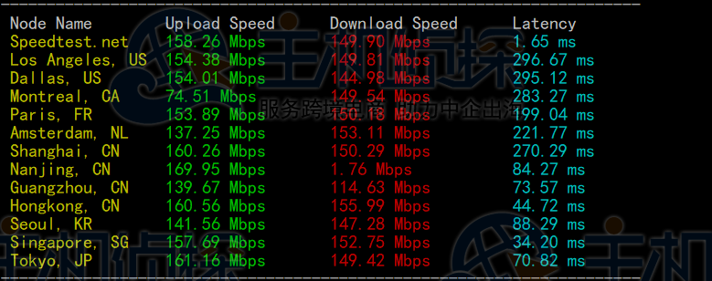 HostingViet越南VPS评测