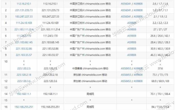 移动网络去程路由