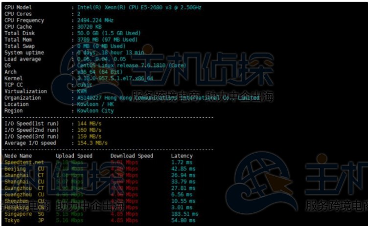 华纳云香港云服务器性能测试