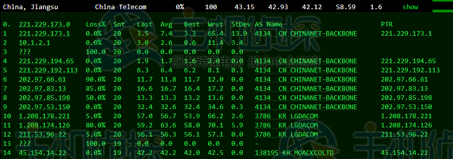 HostKvm韩国VPS主机速度和性能测评