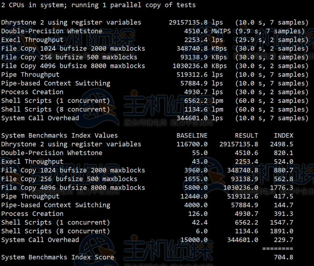 HostDare美国CN2 VPS测评