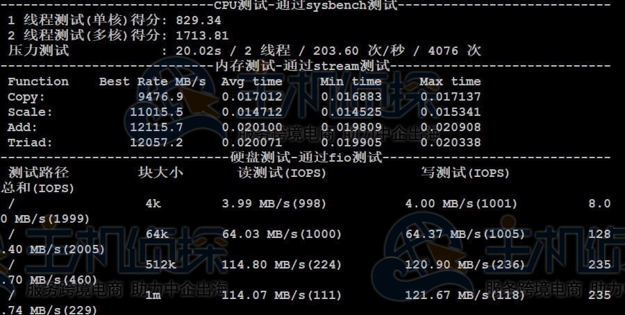 CPU与内存硬盘性能测试
