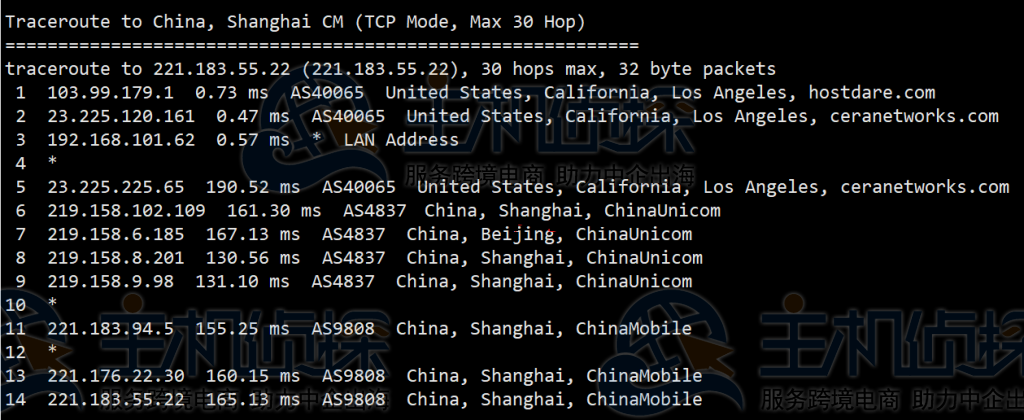 HostDare美国CN2 VPS测评