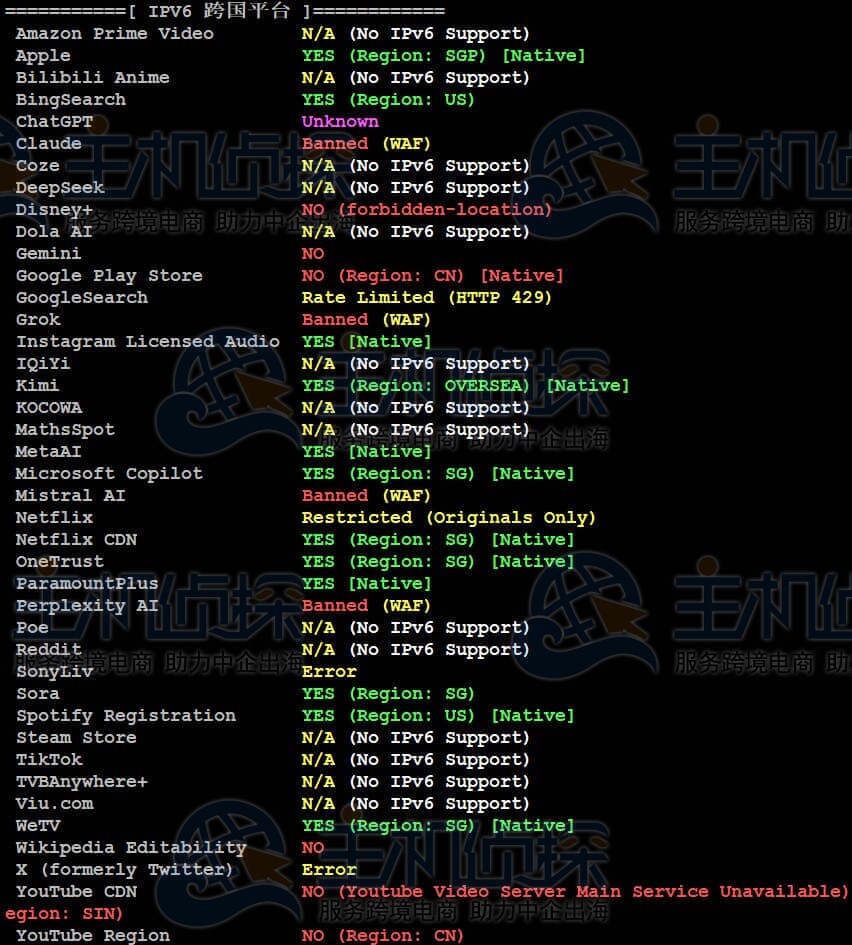 IPv4测试
