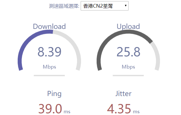 HostKvm香港CN2 VPS速度评测