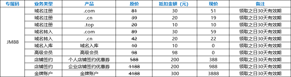 聚名网优惠码 JM88 可享优惠