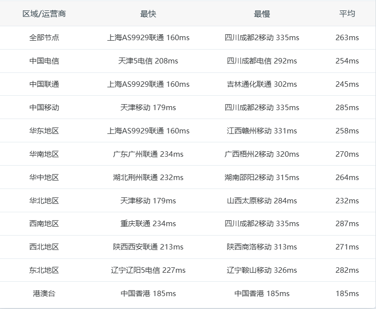国内Ping