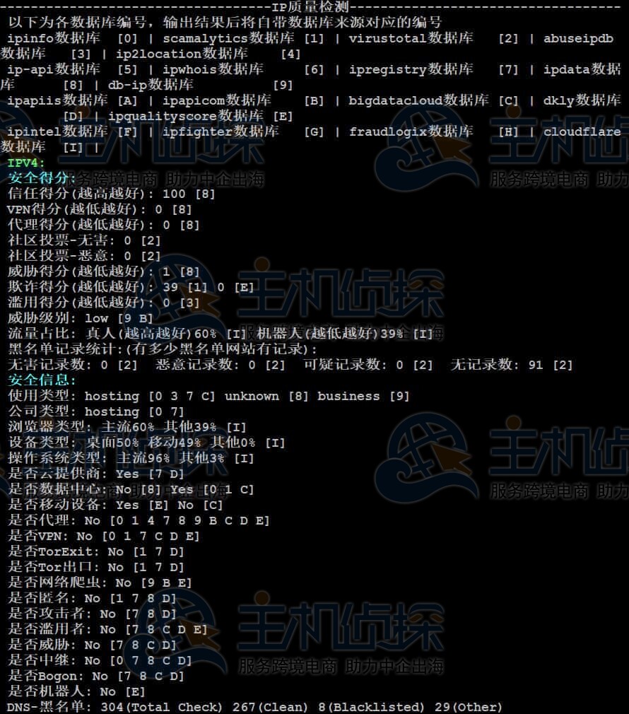 IP整体质量