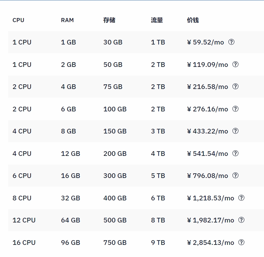 Hostwinds VPS方案