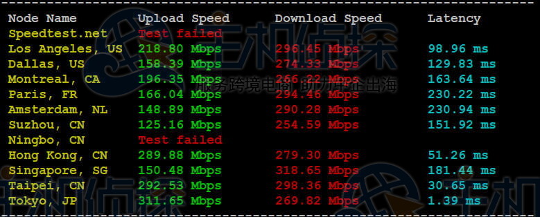 全球节点测速