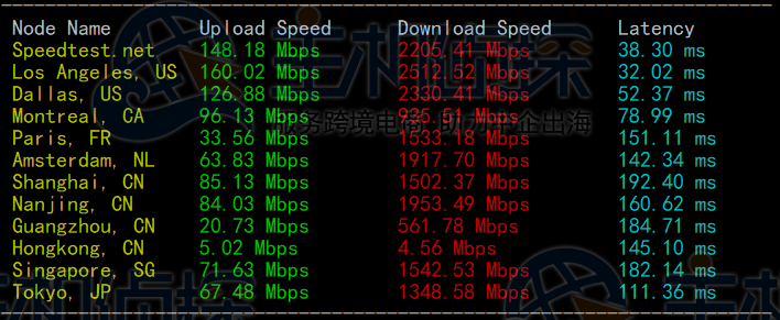 DediPath美国VPS测评