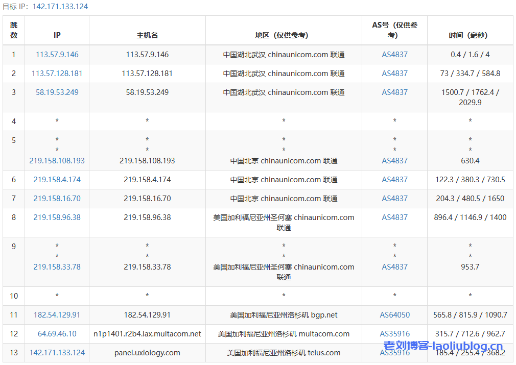 主机测评之RackNerd洛杉矶VPS：$52.49/年/4核4.5G/115GB SSD/20TB流量@1Gbps带宽,洛杉矶DC02机房