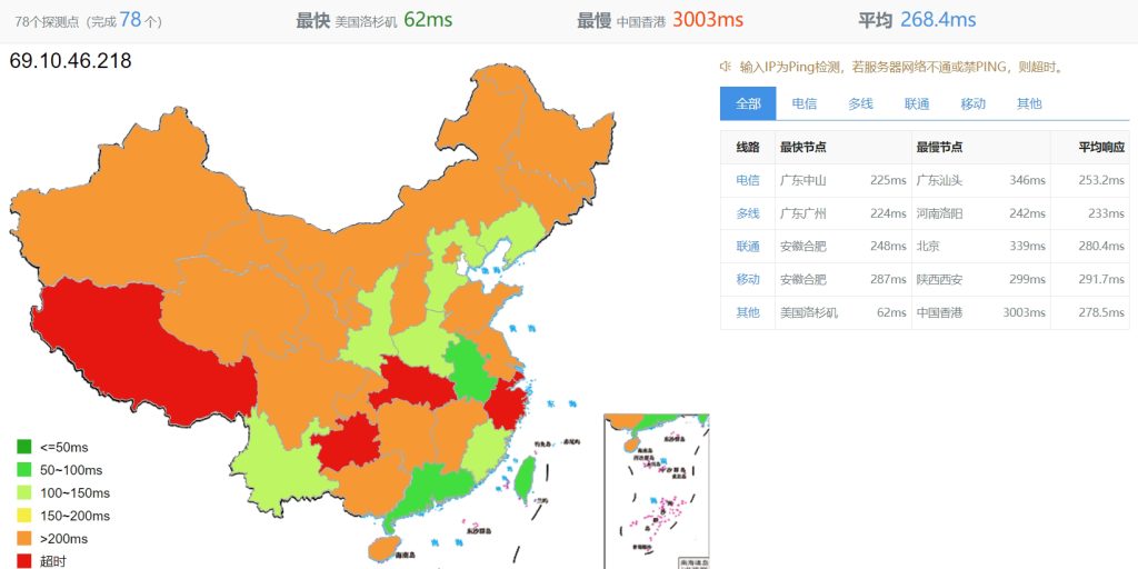 纽约机房全网PING