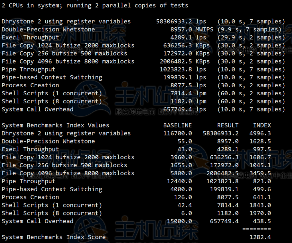 HostDare美国CN2 VPS测评