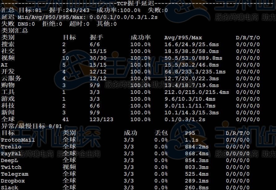 TCP握手测试