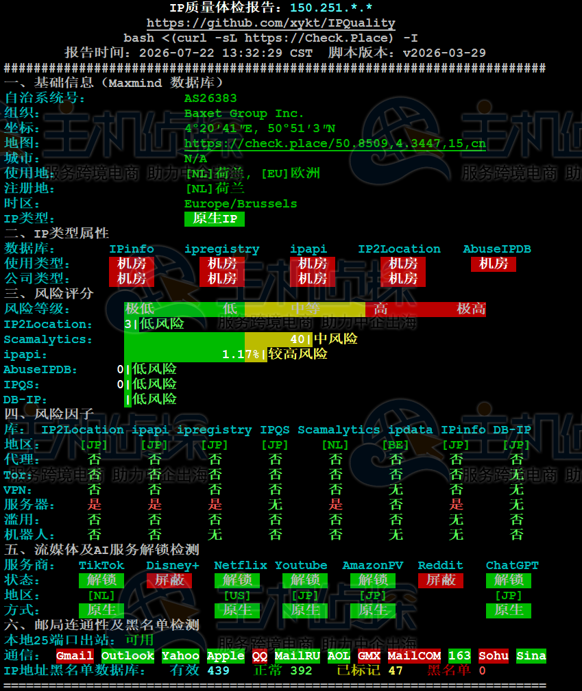 IP质量检测