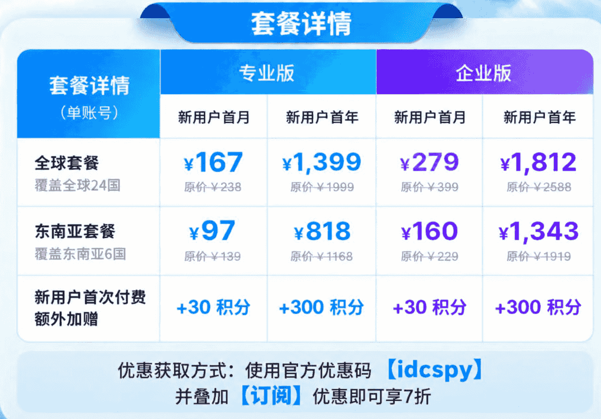 Kalodata双十一活动价格：