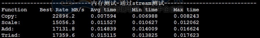 内存速度