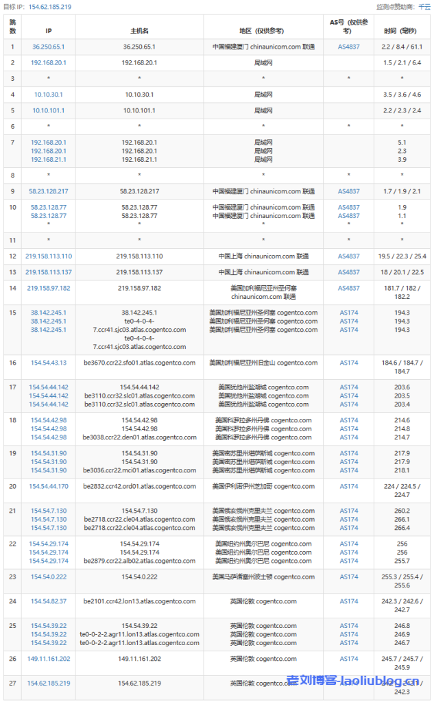 简单测评下六六云英国双ISP VPS,英国原生IP,解锁tiktok/chatgpt,年付7折中...