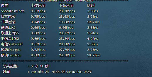 莱卡云镇江云服务器速度和性能测评