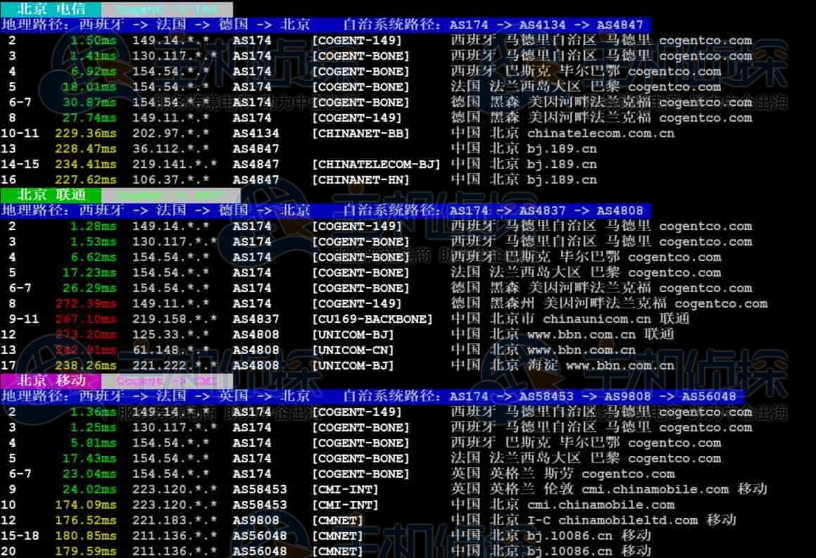 三网回程路由