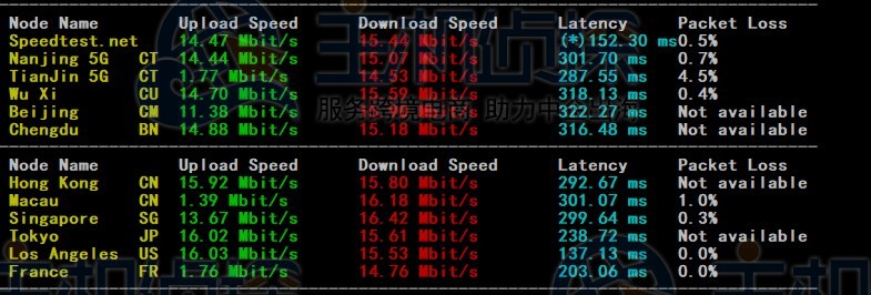 Megalayer美国家庭带宽VPS速度和性能评测