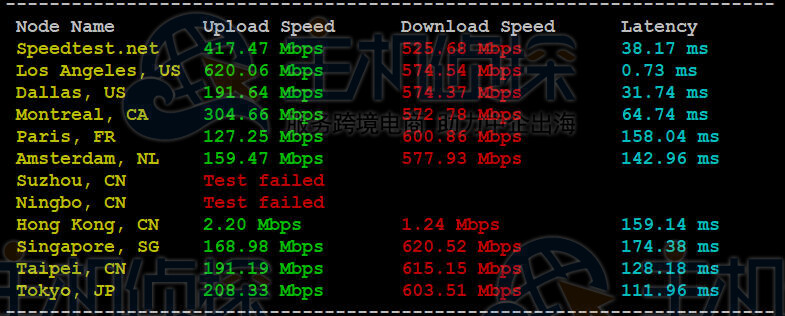 Speedtest全球节点测速