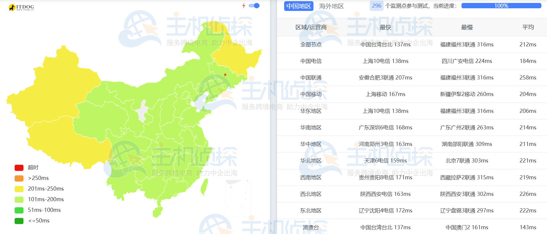 国内三网Ping